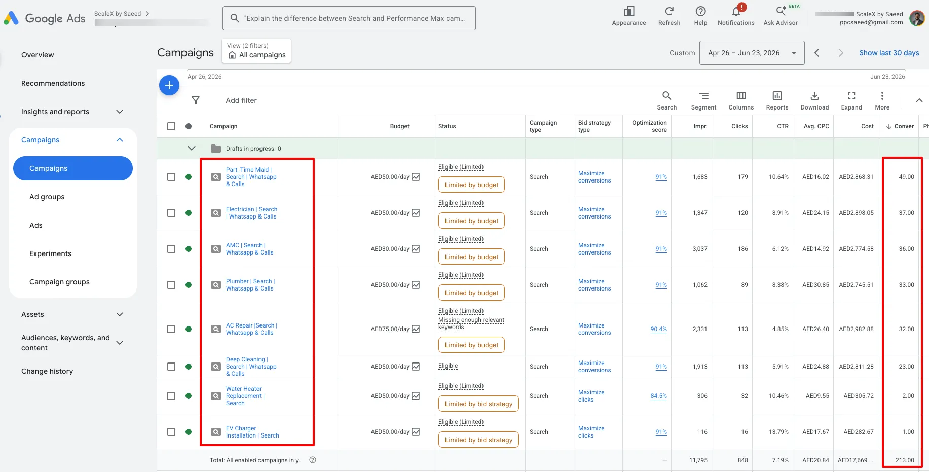 Campaign dashboard showing metrics by service